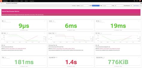 Image result for Splunk Monitoring Process Flow