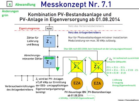 Victron ESS bei Kaskade und zwei PV-Anlagen - Stromspeicher ...
