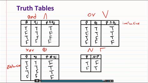 Discrete Mathematics Course Trev Tutor 的图像结果
