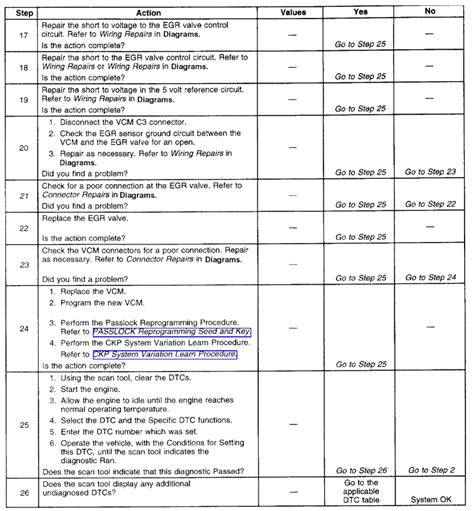 Image result for Service Code P0404