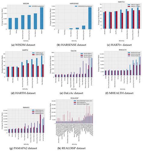 Quantitative Analysis of Mother Wavelet Function Selection for Wearable ...
