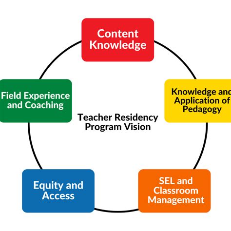 Teacher Residency Program | Winston-Salem/Forsyth County Schools