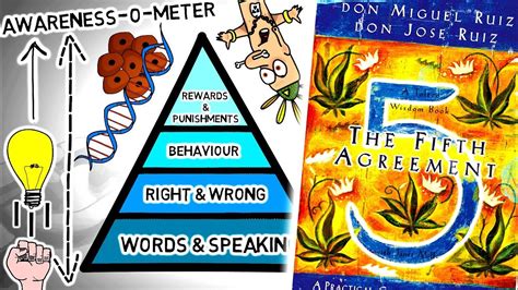 The Fifth Agreement by Don Miguel Ruiz - A Practical Guide To Self ...