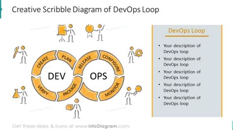 Image result for DevOps Loop
