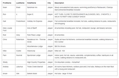 Image result for Search Database Records Using Search Text Box and Display in GridView