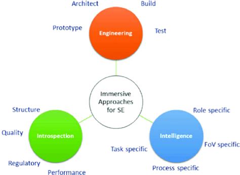 Image result for Immersive Software Engineering UL Lecture