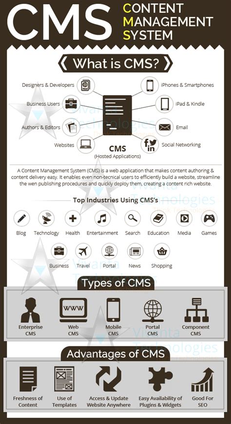 Open Source CMS