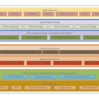 Interface Diagram of Internet of Things Software Development 的图像结果