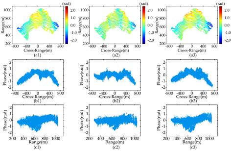 An Atmospheric Phase Correction Method Based on Normal Vector ...