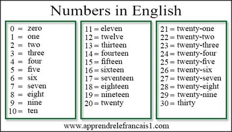 Image result for Numbers Encryption Screen