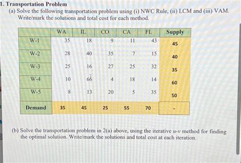 Image result for Transportation Problem Question. Answer