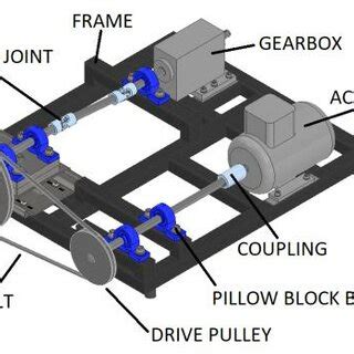 Image result for Test Stand Parallel Process Model