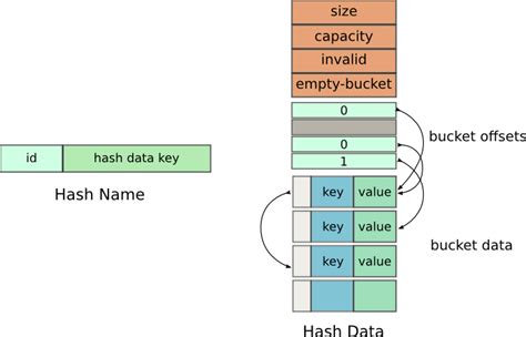Shared Memory Hash Table