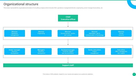 Image result for Management Structure and Mini Bio