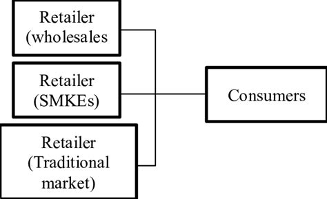 Image result for How Does a Distributor Work