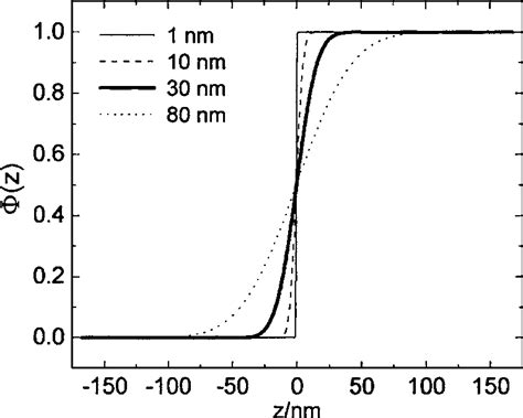 Image result for Heaviside Function Convolution