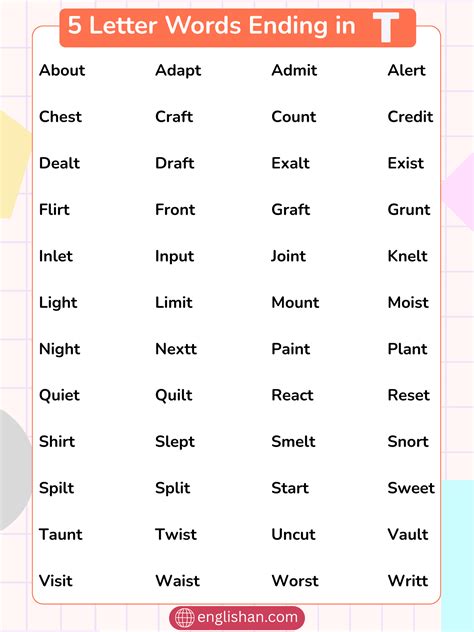 List of 60 Five Letter Words Ending in T in English