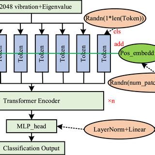 Image result for Neural Network Classification