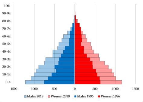 Demographic Changes in Slovak Roma Communities in the New Millennium