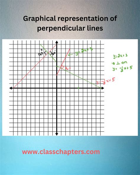 Slope of Perpendicular Lines - Understanding the concept grade 10 ...