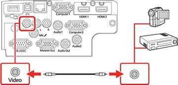 Video Source On a Computer 的图像结果