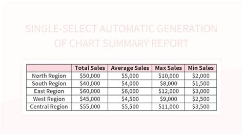 Image result for Summary Chart Example