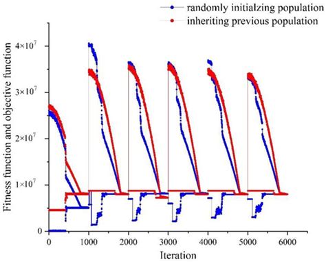 Multi-Period Spare Parts Supply Chain Network Optimization under (T, s ...