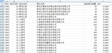 惠州房地产市场数据简报（2020.9.21-9.27） - 知乎
