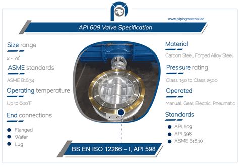 Image result for API 609 Monogram