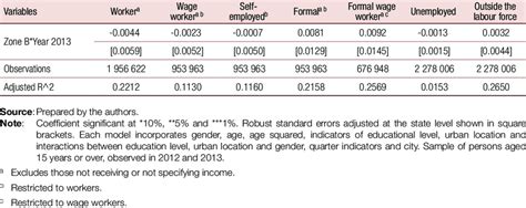 Image result for First-difference Estimator Explained