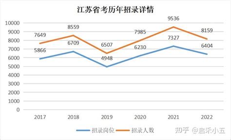 2023年江苏省考各地政策以及户籍问题 - 知乎