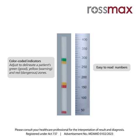 Image result for Peak Flow Meter Chart How to Use