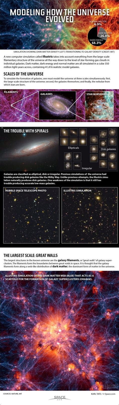 Universe Model Simulation 的图像结果