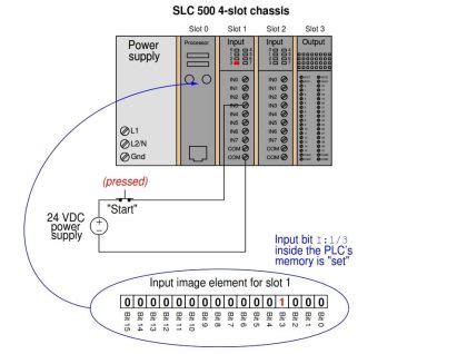 Image result for plc Memory Addressing