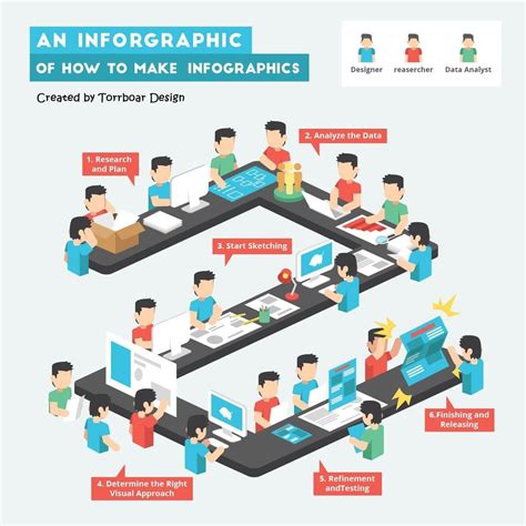 Graphic Design Process Infographic 的图像结果