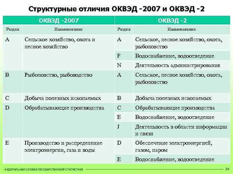 ФЕДЕРАЛЬНАЯ СЛУЖБА ГОСУДАРСТВЕННОЙ СТАТИСТИКИ СТАТИСТИКА ОКРУЖАЮЩЕЙ ...