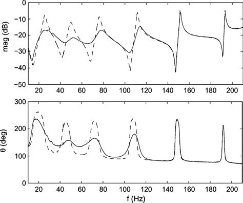 Image result for Solid Looping Line