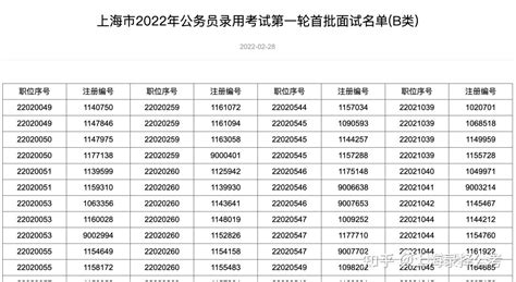 最新丨2023浙江省考各个岗位进面分数大盘点 - 知乎