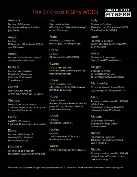 CrossFit Girls WODS: A Complete Guide - CrossFit Sand & Steel