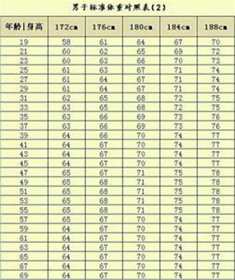 中国各省男女平均身高表 - 搜狗百科