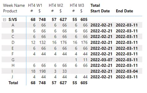 Solved: Power BI Matrix table - not to subtotal specific d ...
