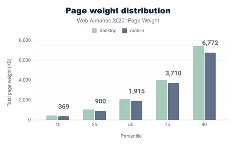 Image result for Page Weight Testing Example
