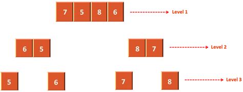 Python - Quick Sort Code