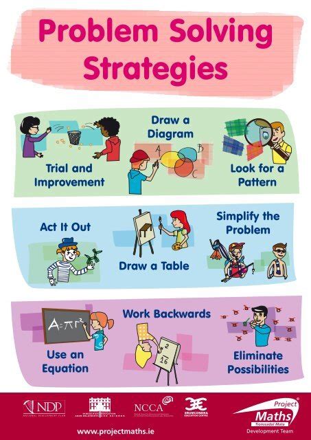 Image result for Problem Frame Poster