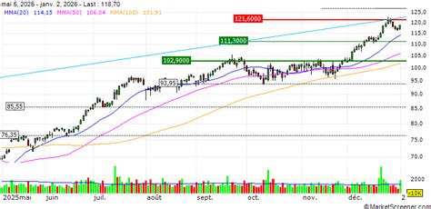 Citigroup : Citi Launches Global API Developer Portal to Enable Open ...