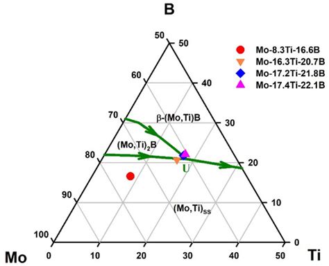 Metals | Special Issue : Advanced Solidification Processing and Casting ...