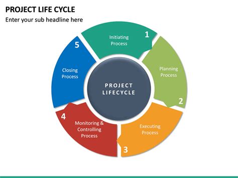 Image result for Program Life Cycle Process PowerPoint