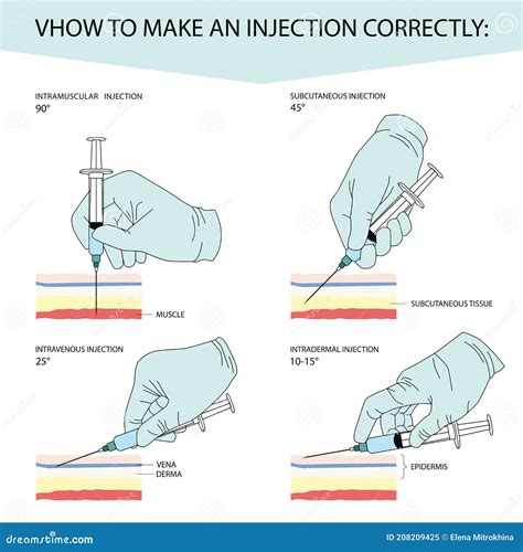 Injection Method Tutorial 的图像结果