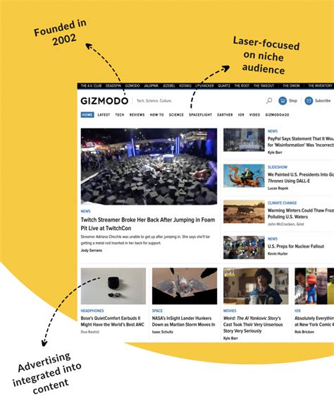 Image result for Popular Blog Sites