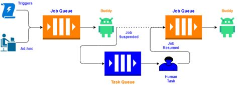 Tasks | IntelliBuddies® Documentation Portal